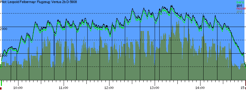 Barometer